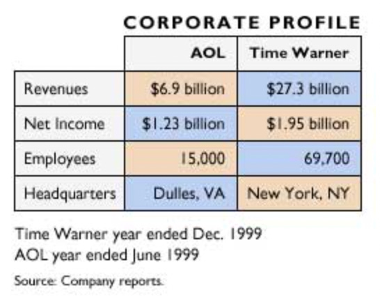 Image Credit: CNN Money