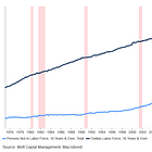 Payrolls Miss As A Shrinking Labor Force Becomes The Real Story - Advanced Topics