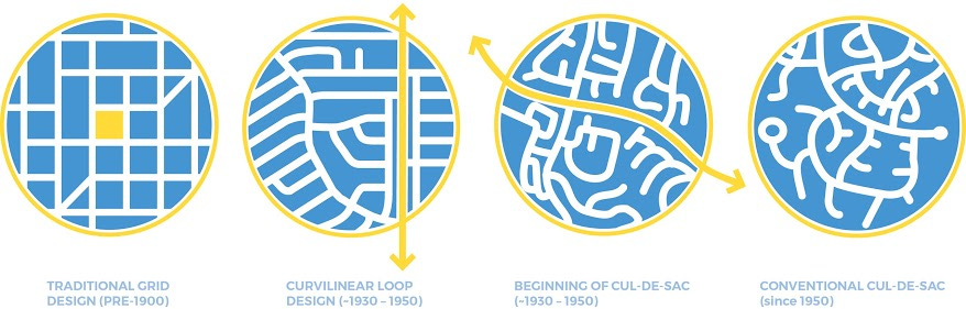 Street Networks 101 | CNU