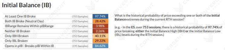 The Power of Initial Balance (IB) in Day Trading: