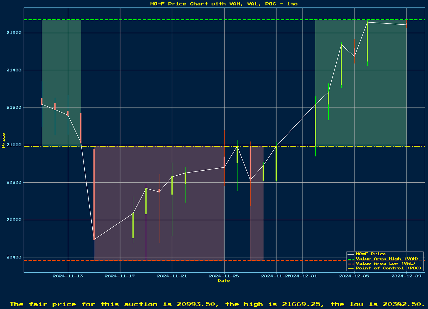 Generated Chart 1