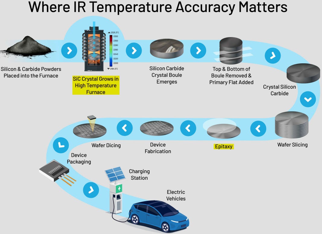 Furnace Silicon Carbide Crystal Growth | Process Sensors Corp - IR Temperature Sensors Furnace Silicon Carbide Crystal Growth | Process Sensors Corp - IR Temperature Sensors