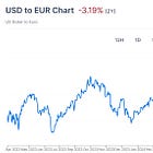 This is called "capital flight"