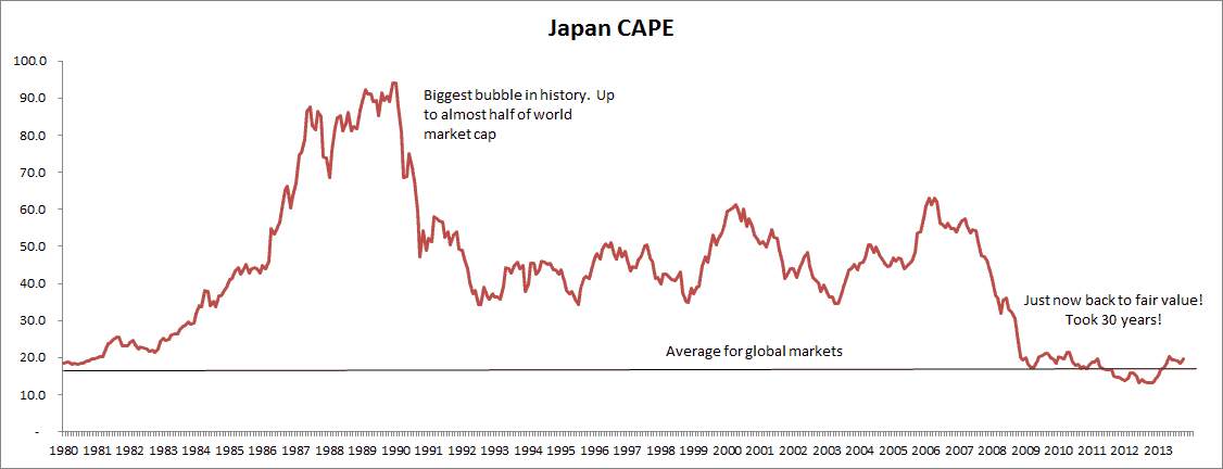 The BIGGEST Problem with Buy and Hold - Meb Faber Research - Stock Market  and Investing Blog