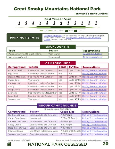 National Park Reservation Guide