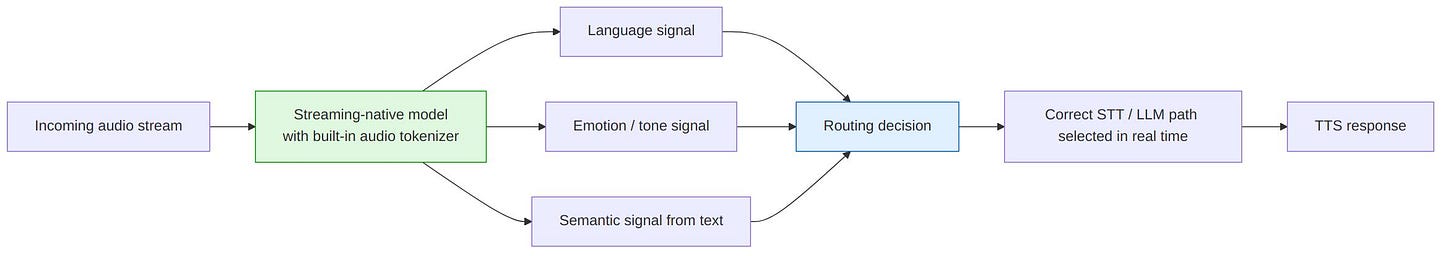 Unified streaming-native pipeline Unified streaming-native pipeline
