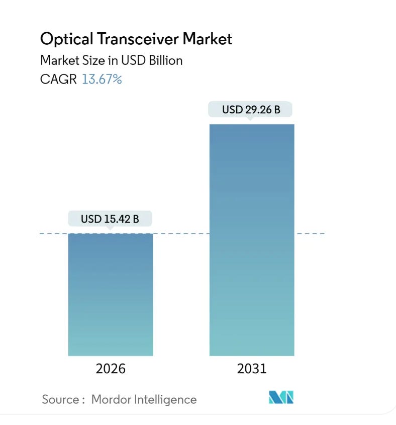 A graph of a market size
AI-generated content may be incorrect. A graph of a market size
AI-generated content may be incorrect.