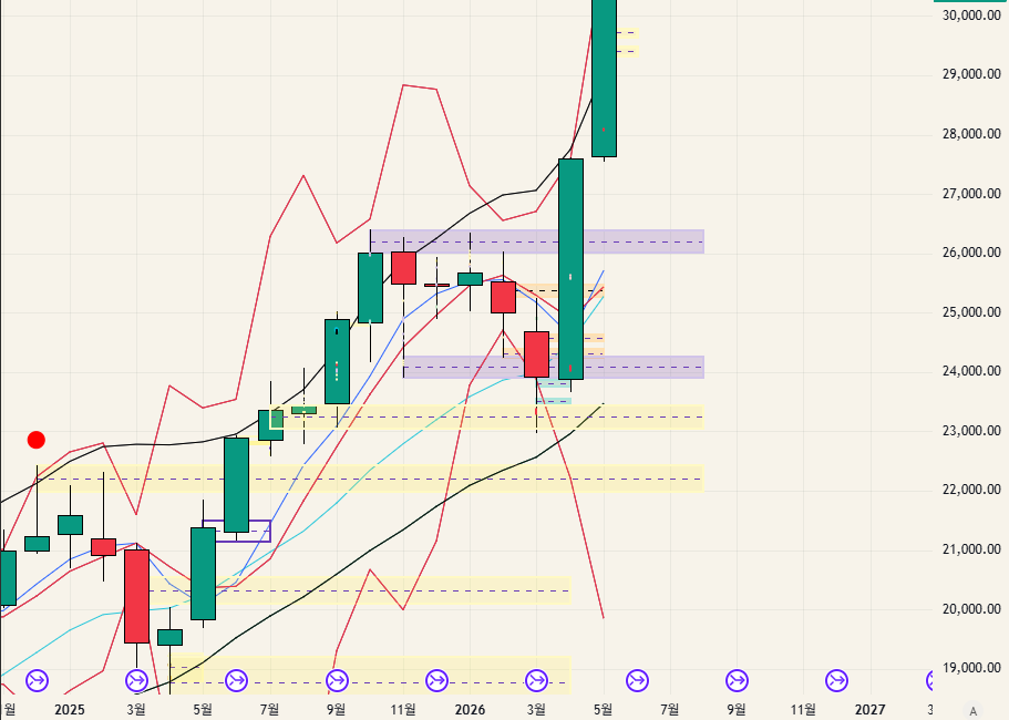 $NQ - 26.05.31