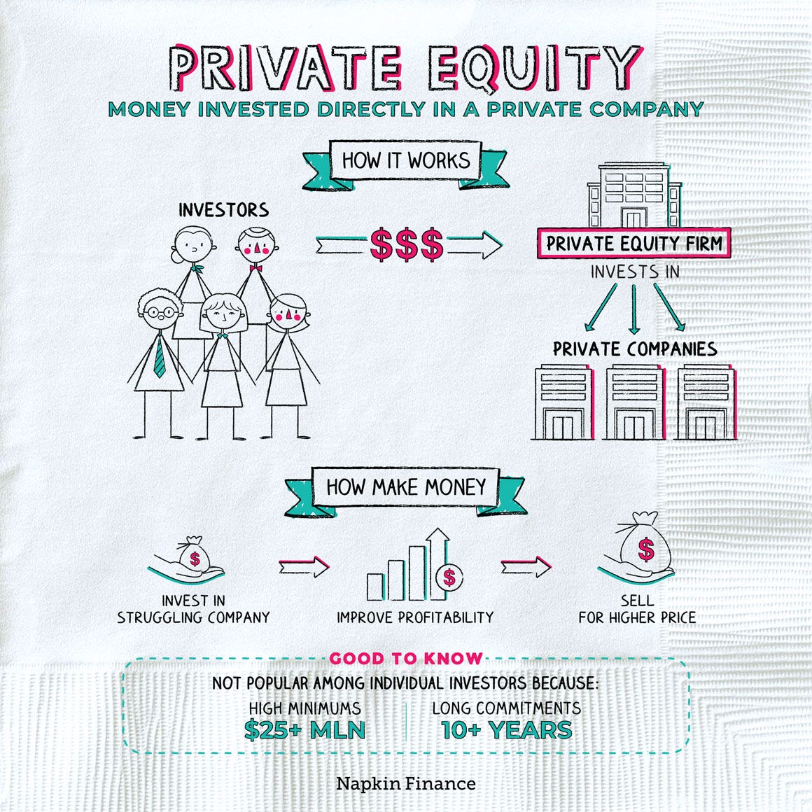 Private Equity Private Equity