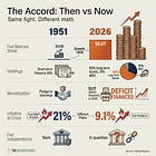 💡 The $6.6 Trillion Broken Promise