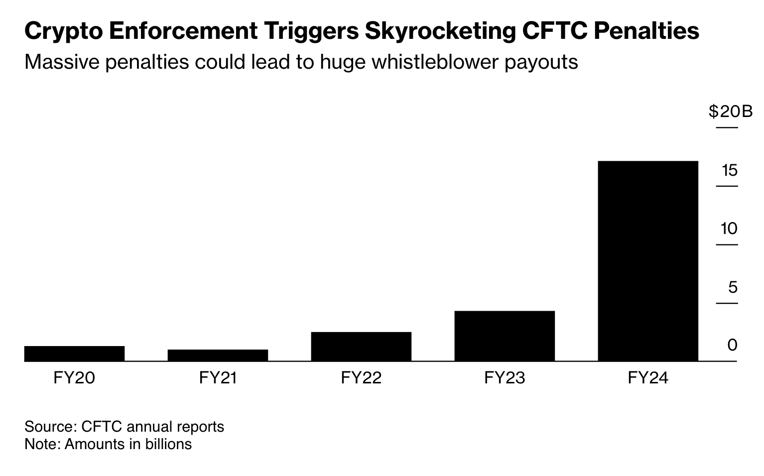 Top Links 614 Fining crypto. Peak Starbucks in China. Labour on screen.  Looking glass war.
