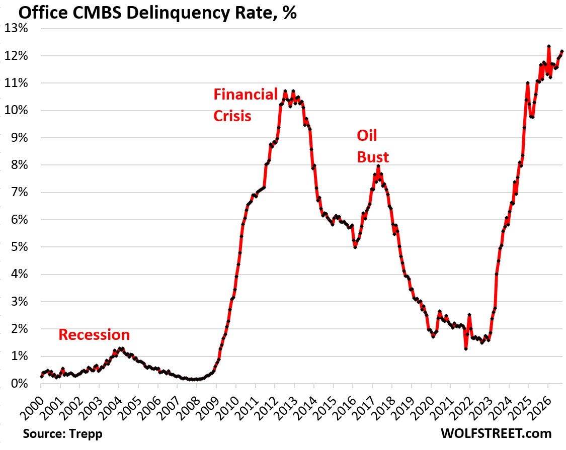 For Banks, A Perfect Storm? | SGT Report
