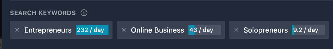 GummySearch keywords input field showing 'Entrepreneurs', 'Online Business', and 'Solopreneurs' with daily discussion volume metrics