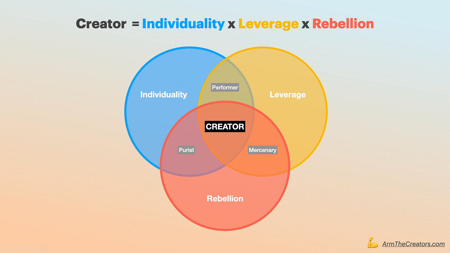 The Definition of a Creator