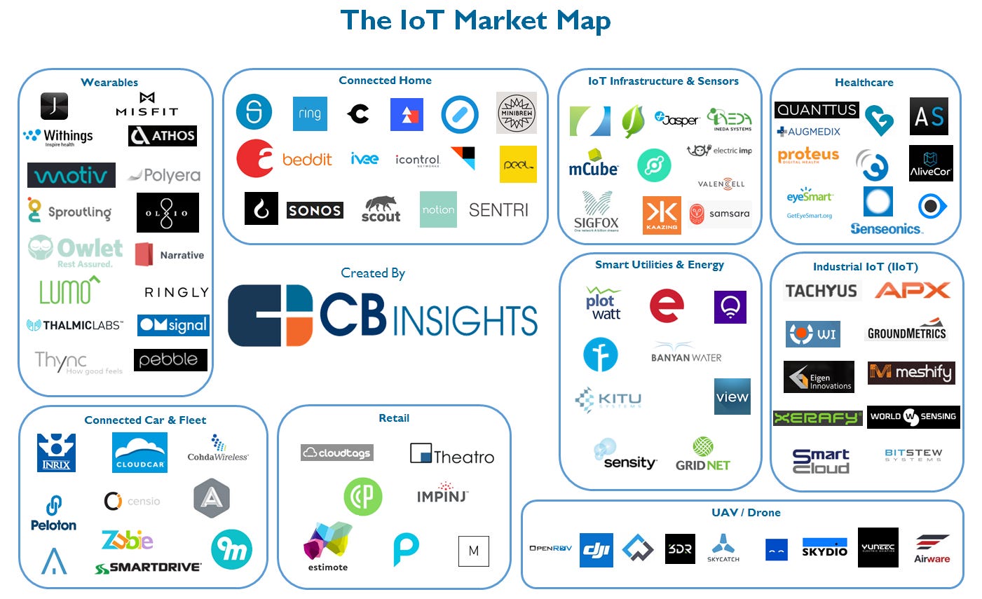 Example of a market map