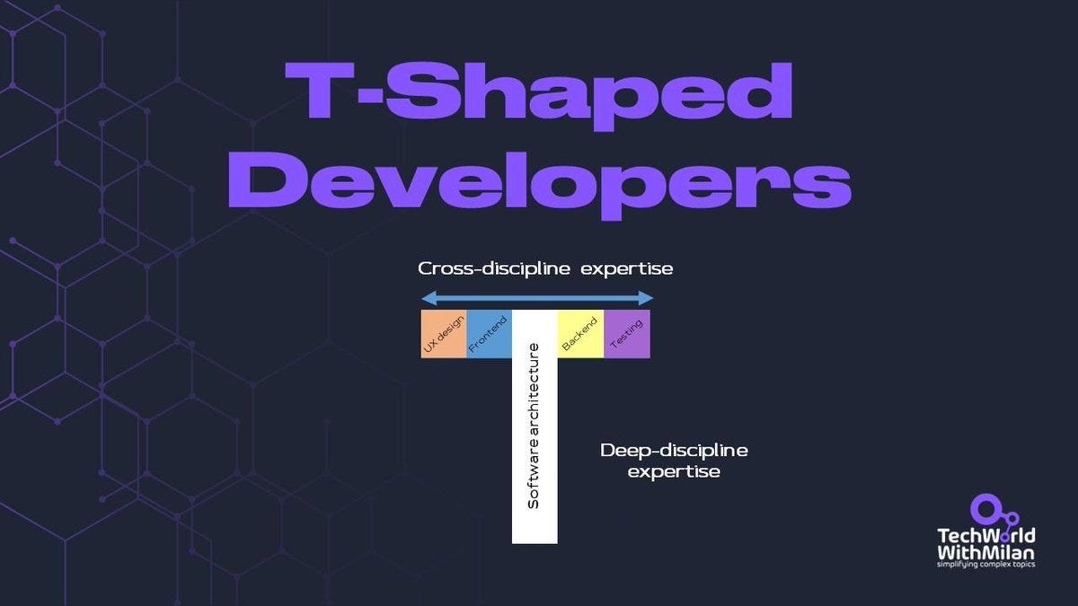 𝗪𝗵𝘆 𝗱𝗼 𝘄𝗲 𝗻𝗲𝗲𝗱 𝗧-𝘀𝗵𝗮𝗽𝗲𝗱 𝗱𝗲𝘃𝗲𝗹𝗼𝗽𝗲𝗿𝘀? Today, we  have different kinds of developers: frontend, backend, mobile, and others.  They are more or fewer specialists in one field in software engineering.  Those engineers