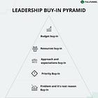 Leadership & sales buy-in
