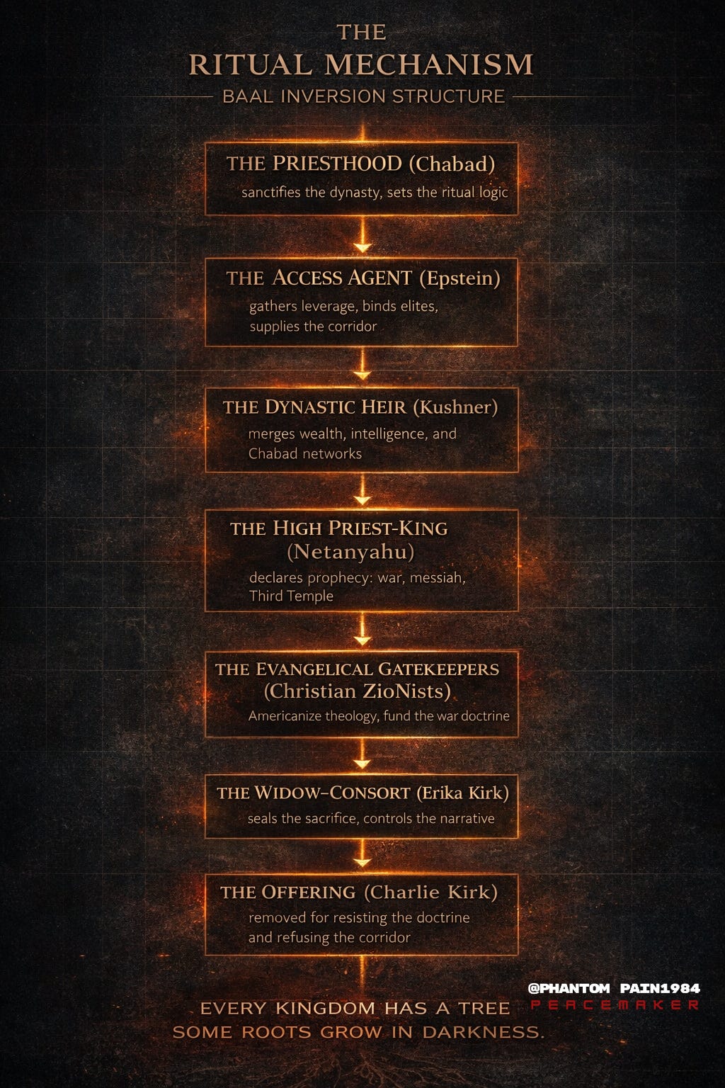A dynasty’s true structure: priests, agents, heirs, kings, prophets, consorts… and the sacrifice required to keep the system alive.
