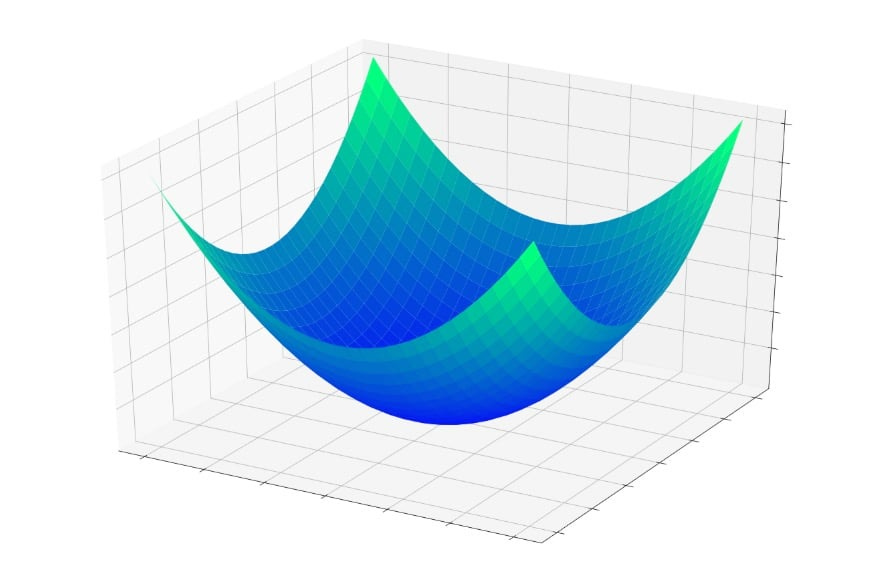 Understanding Local Minima in Neural-Network Training - Technical Articles