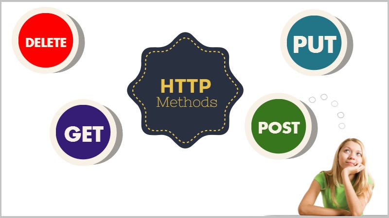 Sử dụng các HTTP Verbs GET POST PUT DELETE trong Web API