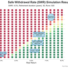 Understanding Safe Withdrawal Rate