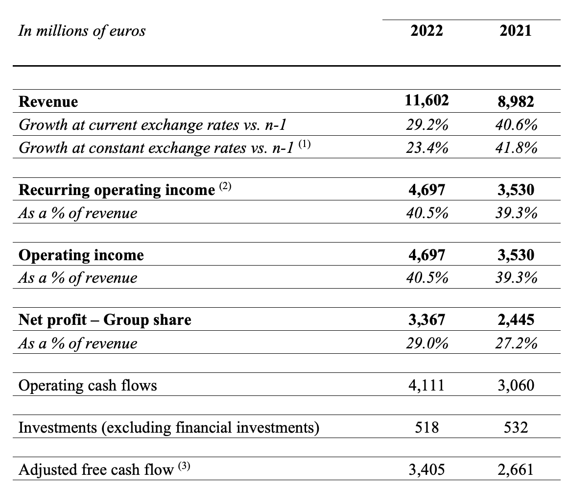 Hermes' income statement