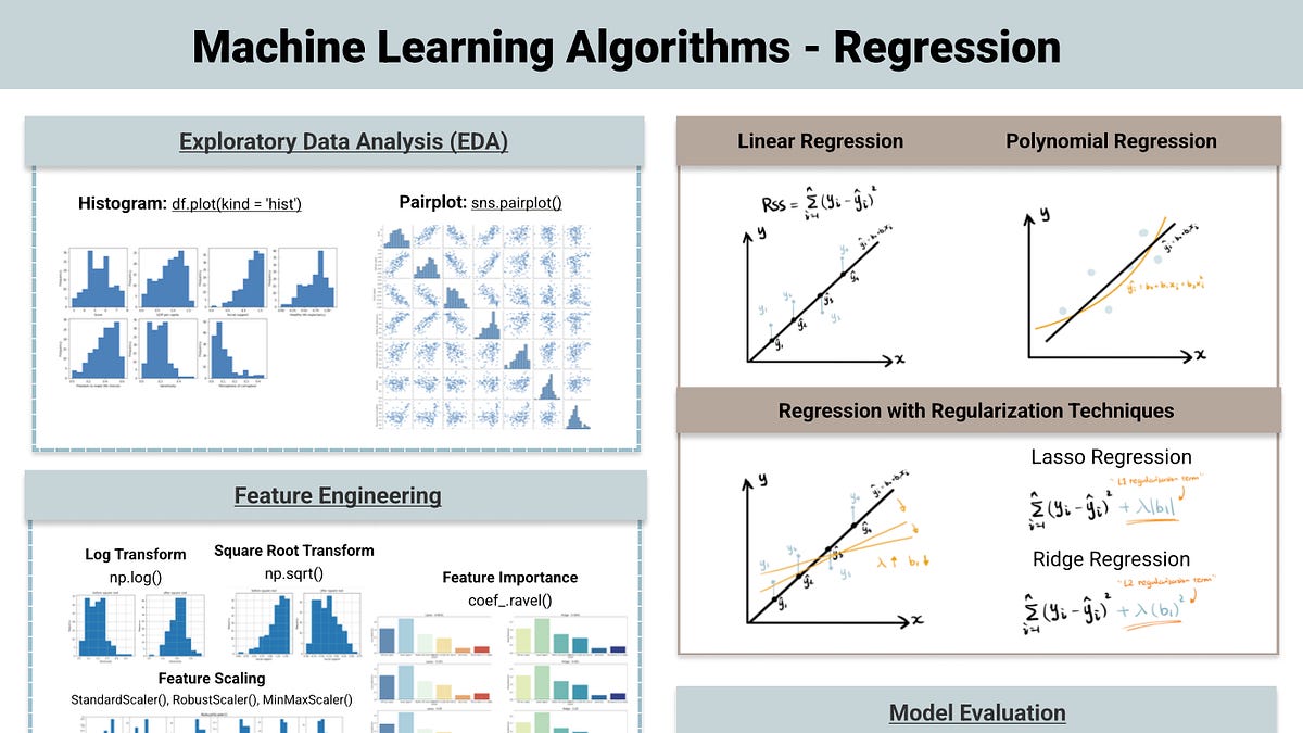 Data Science 101: Regression Algorithms in Machine Learning — From EDA ...