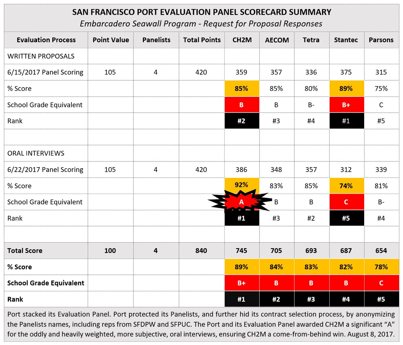 Table

Description automatically generated