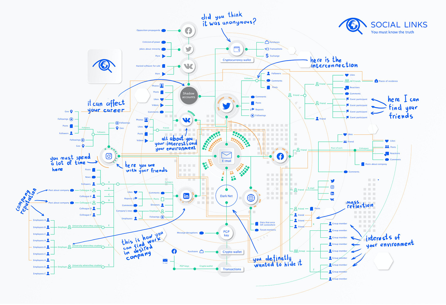 files.mtg-bi.com/MindMap.jpg