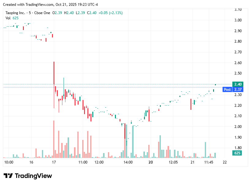 TradingView chart TradingView chart