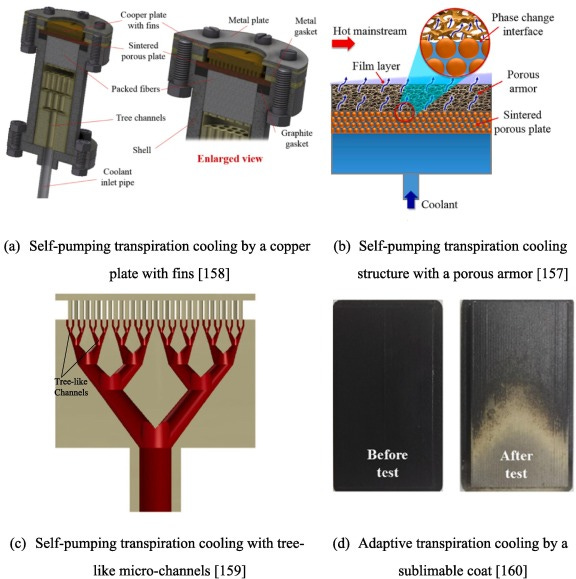 Research progress of transpiration cooling for aircraft thermal protection  - ScienceDirect