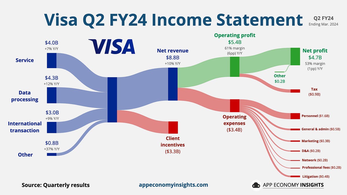 💳 Fintech Shake-Up - by App Economy Insights