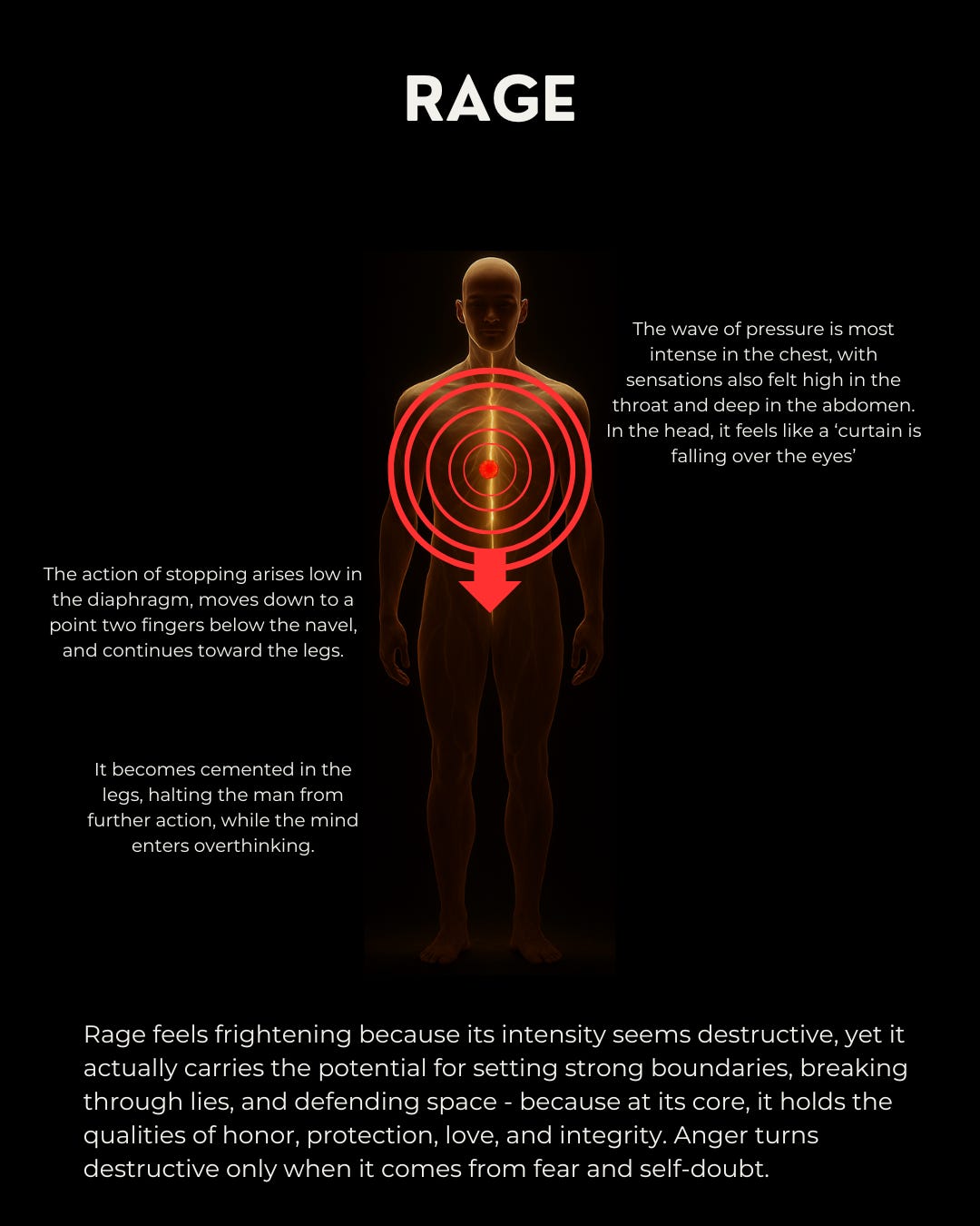 How Men Process Anger, Frustration and Rage: The Power of Containment