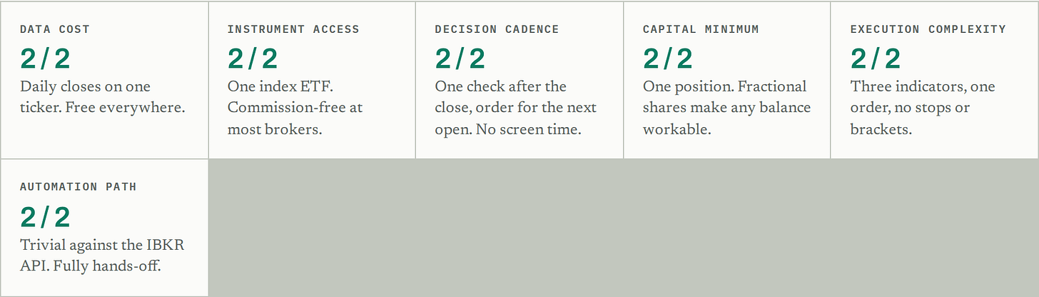 Retail Gate scorecard Retail Gate scorecard