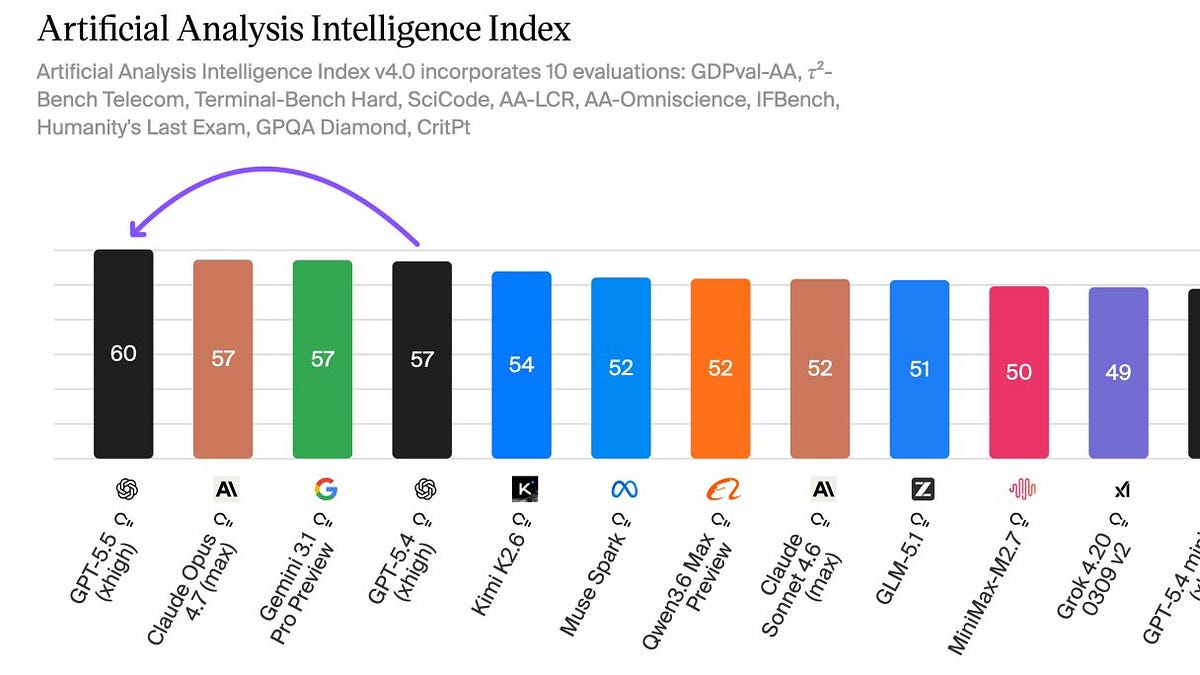 GPT-5.5 与 Codex 超级应用：OpenAI 的反击