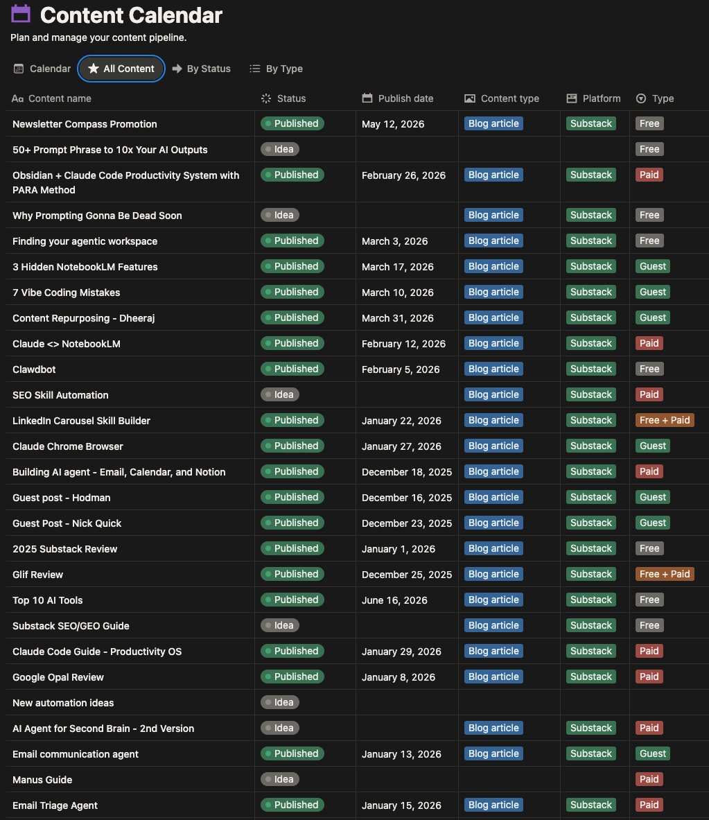 Notion content calendar database managed through Claude Code with publish dates, post types, and Substack statuses