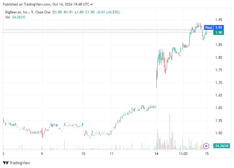 TradingView chart TradingView chart