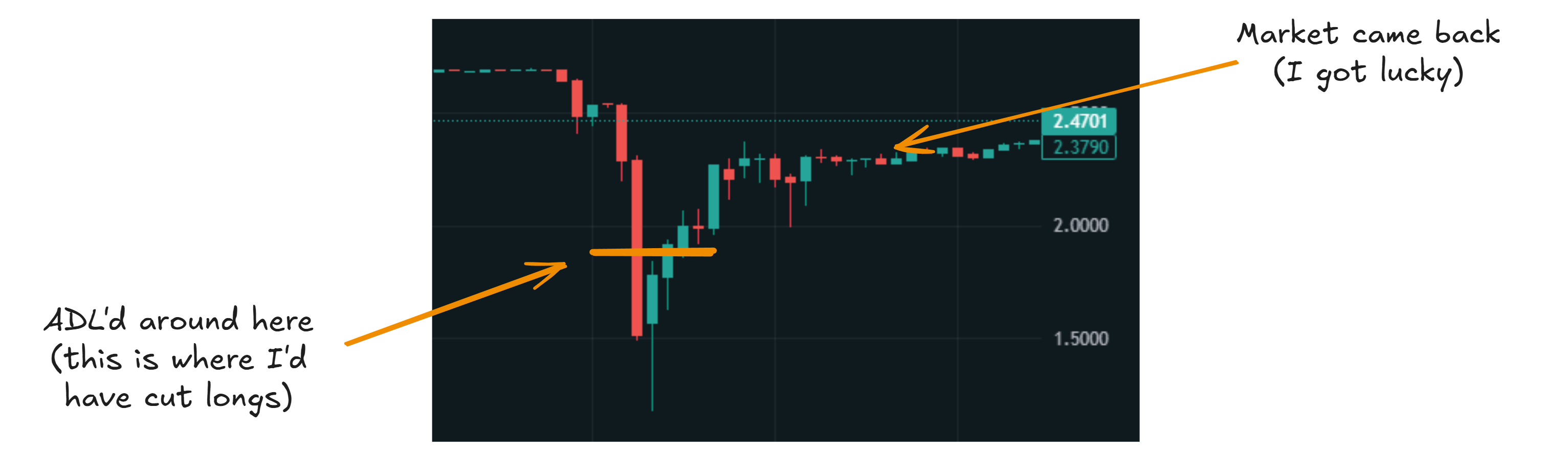 Crypto Crash Post-Mortem - by Kris Longmore - Edge Alchemy