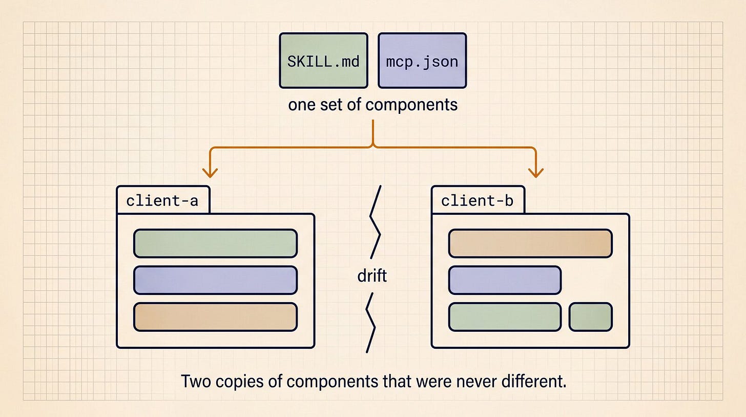 agent-plugins-figure-fork-and-drift
