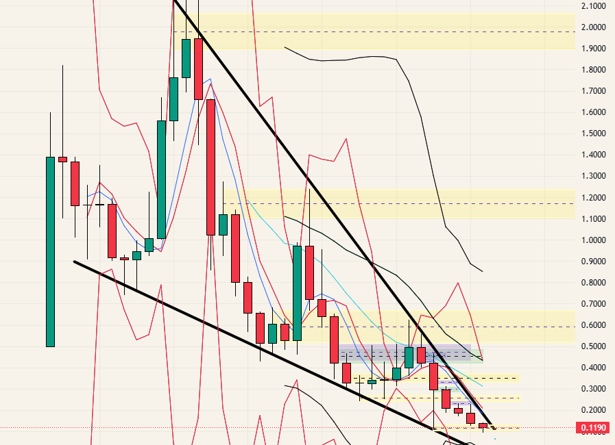 $ARB - 26.02.08