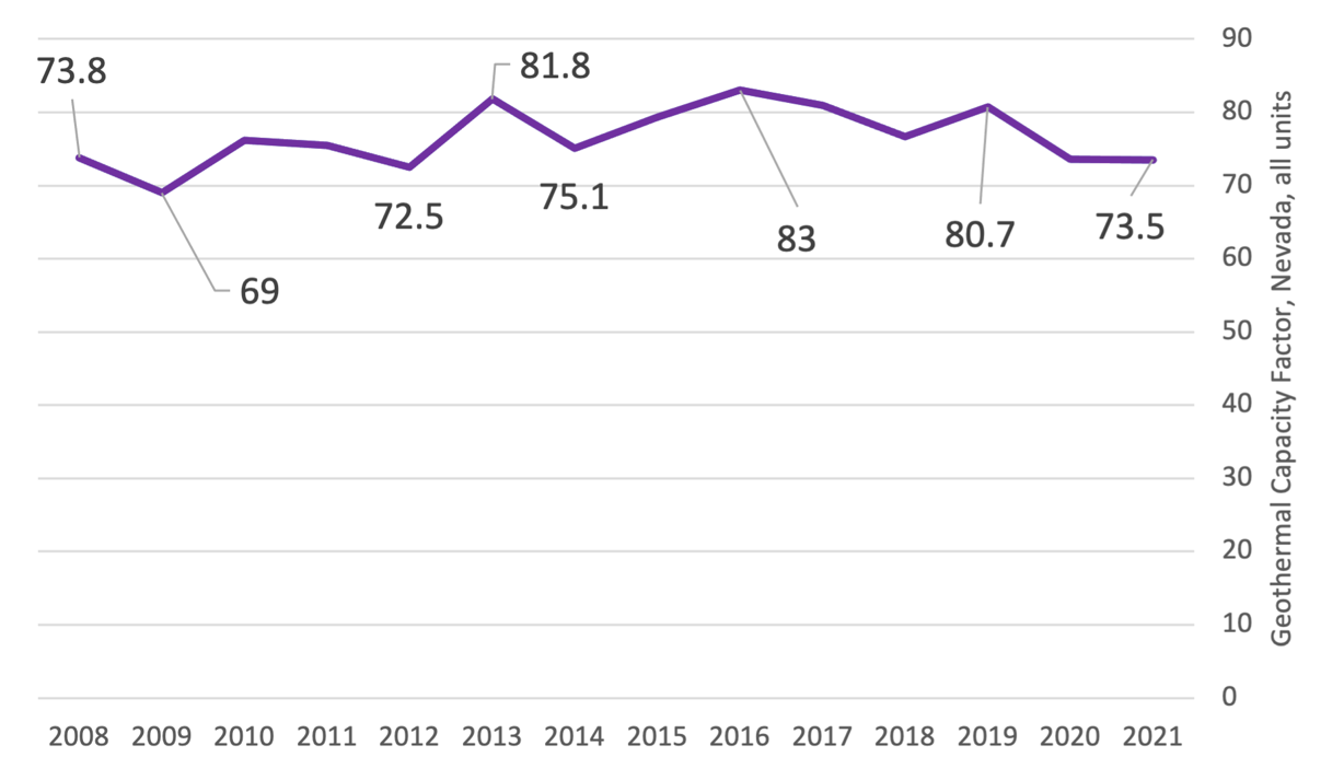 A graph with a line and numbers

Description automatically generated