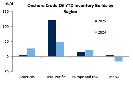 A graph of oil prices

AI-generated content may be incorrect.
