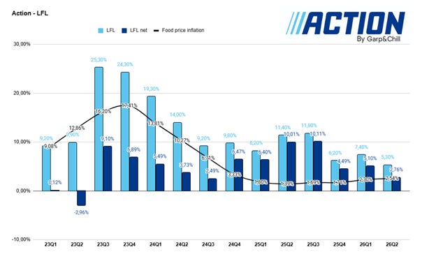 A graph of blue and white bars

AI-generated content may be incorrect.