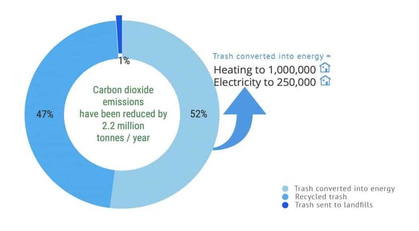 Redefining Waste: How the Circular Economy Transforms Trash into Value