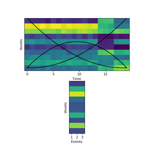 Split-Merge HMMs · Rooting for the machines