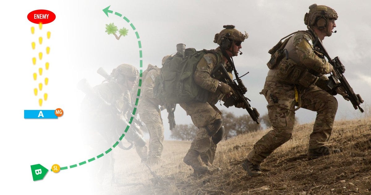 The Problem with Army Battle Drills