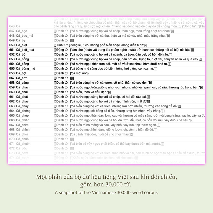 Vietnamese 30.000 word corpus and 6.000 syllables extracted from the dictionary.
