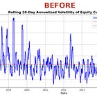 I Wasted Months Sizing Positions Wrong. Here's What Actually Worked.