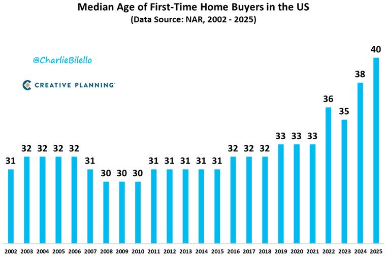 chart, bar chart