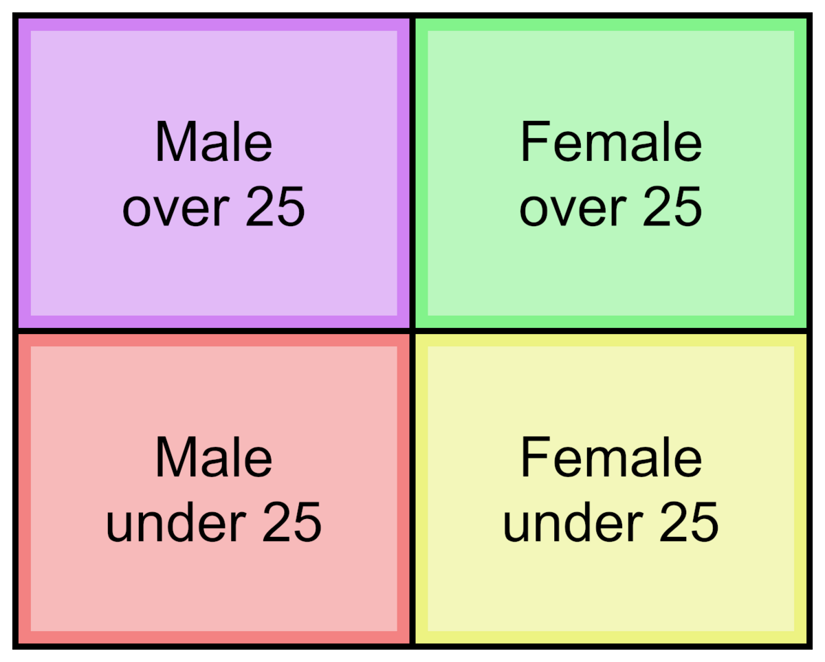 Four-quadrant movie - Wikipedia